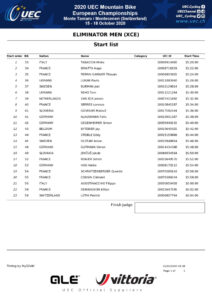 thumbnail of START LIST MEN ELIMINATOR