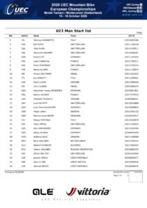 thumbnail of START LIST MEN UNDER 23 CROSS COUNTRY