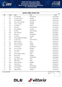 thumbnail of START LIST WOMEN JUNIORS CROSS COUNTRY