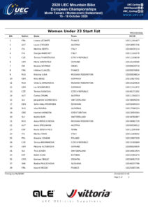 thumbnail of START LIST WOMEN UNDER 23 CROSS COUNTRY