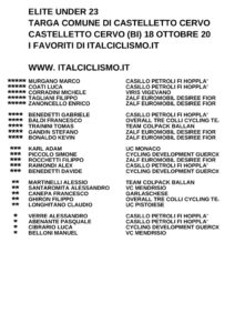 thumbnail of U23 TARGA COMUNE CASTELLETTO CERVO 2020 I FAVORITI ITALCICLISMO EM PRODUCT