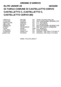 thumbnail of XC ORDINE ARRIVO TARGA 2020 COMUNE CASTELLETTO CERVO XSNXSY7 ZJAZU8AZ999ZAZA