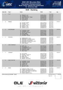 thumbnail of result team relay