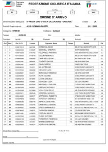 thumbnail of 1 RESULT OPEN MEN GALLIPOLI 2020