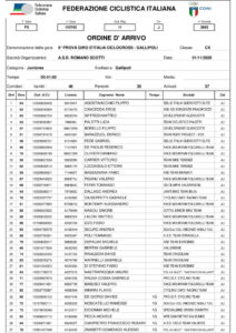 thumbnail of 3 RESULT JUNIORES MEN GALLIPOLI 2020