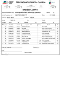 thumbnail of 5 RESULT ALLIEVE GALLIPOLI 2020