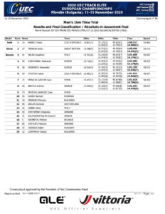 thumbnail of RESULT MEN ELITE 1 KM TT