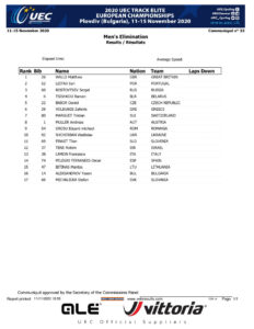 thumbnail of RESULT MEN ELITE ELIMINATION RACE