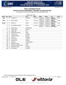 thumbnail of RESULT MEN ELITE INDIVIDUAL PURSUIT