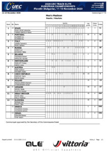 thumbnail of RESULT MEN ELITE MADISON