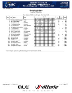thumbnail of RESULT MEN ELITE POINT RACE