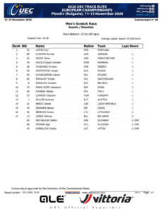 thumbnail of RESULT MEN ELITE SCRATCH RACE