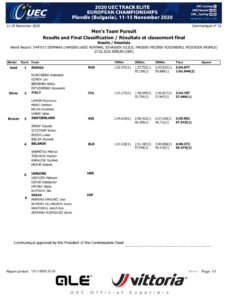 thumbnail of RESULT MEN ELITE TEAM PURSUIT