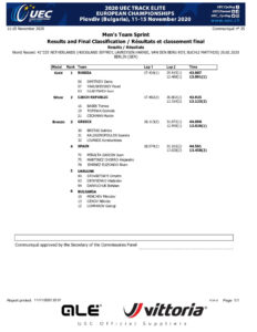 thumbnail of RESULT MEN ELITE TEAM SPRINT