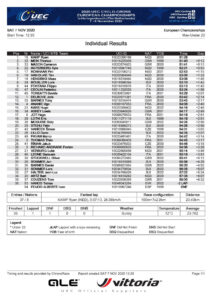 thumbnail of RESULT MEN UNDER 23