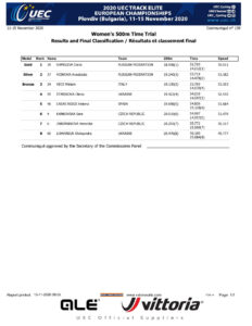 thumbnail of RESULT WOMEN ELITE 500 MT TT