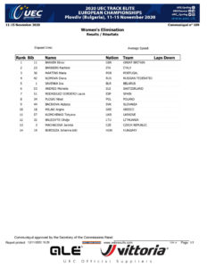 thumbnail of RESULT WOMEN ELITE ELIMINATION RACE