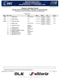 thumbnail of RESULT WOMEN ELITE INDIVIDUAL PURSUIT