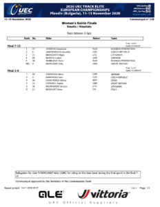 thumbnail of RESULT WOMEN ELITE KEIRIN