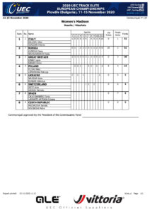 thumbnail of RESULT WOMEN ELITE MADISON