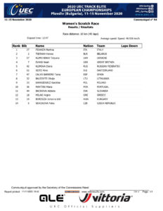 thumbnail of RESULT WOMEN ELITE SCRATCH RACE