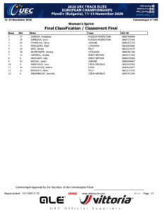 thumbnail of RESULT WOMEN ELITE SPRINT