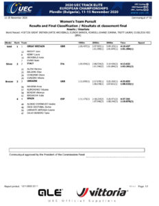 thumbnail of RESULT WOMEN ELITE TEAM PURSUIT