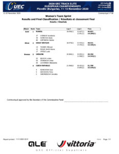 thumbnail of RESULT WOMEN ELITE TEAM SPRINT