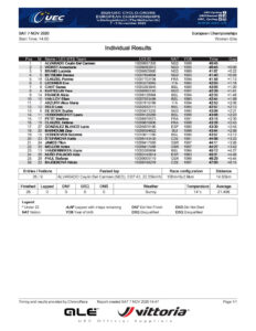 thumbnail of RESULT WOMEN ELITE