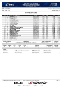 thumbnail of RESULT WOMEN UNDER 23