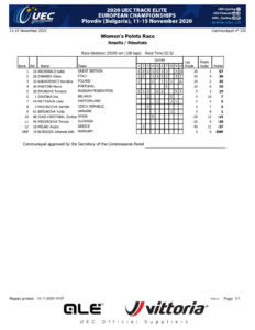 thumbnail of RESULTWOMEN ELITE POINT RACE