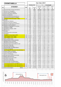 thumbnail of 2 CRONOTABELLA COPPA SAN GEO 2021