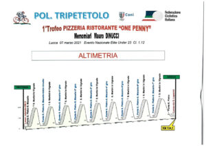 thumbnail of 4 ALTIMETRIA 2021 TROFEO PIZZERIA RISTORANTE ONE PENNY-ruotato