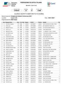 thumbnail of Campionati Italiani Ciclocross Lecce 2021 elenco iscritti
