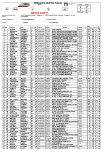 thumbnail of Trofeo Decathlon Perugia-Petrignano Cross in Esilio 03012021 elenco iscritti