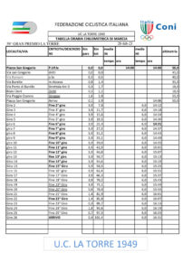 thumbnail of 2 TABELLA-DI-MARCIA CRONOTABELLA GRAN PREMIO LA TORRE 2021 GP UXDU