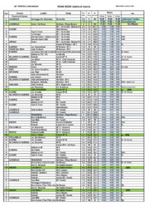 thumbnail of 2 tabella-di-marcia-laigueglia-2021-