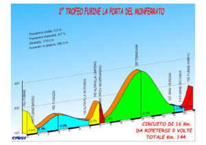 thumbnail of ALTIMETRIA FUBINE 2021 TROFEO PORTA DEL MONFERRATO