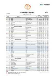 thumbnail of CRONOTABELLA MILANO SANREMO 2021 Sanremo 2021_NEW_CR