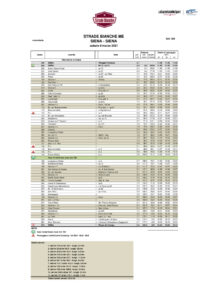 thumbnail of CRONOTABELLA STRADE BIANCHE 2021 MEN PROF StradeBianche 2021 ME_CR
