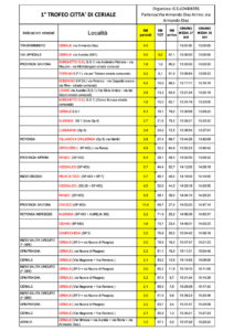 thumbnail of CRONOTABELLA TROFEO CITTA DI CERIALE 2021