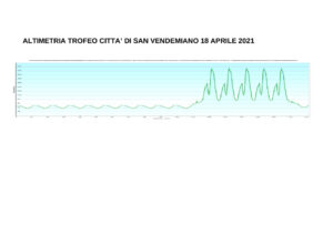 thumbnail of 1002 ALTIMETRIA TROFEO CITTA DI SAN VENDEMIANO 2021