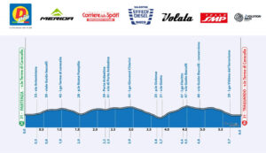 thumbnail of 102 ALTIMETRIA GP GRAN PREMIO LIBERAZIONE 2021 UNDER 23 U23