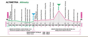 thumbnail of 11 ALTIMETRIA GIRO DEL BELVEDERE 2021