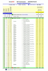 thumbnail of 2 TABELLA DI MARCIA 2021 100 ANNIVERSARIO ANTONIO PLACCI