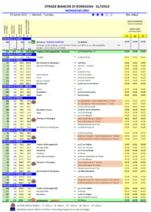 thumbnail of 2 TABELLA DI MARCIA STRADE BIANCHE DI ROMAGNA 2021