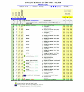 thumbnail of 2 TABELLA DI MARCIA TROFEO CITTA DI MELDOLA 2021
