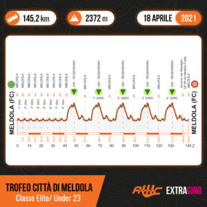 thumbnail of 3 ALTIMETRIA 2021 TROFEO CITTA DI MELDOLA 2021