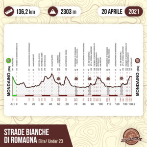 thumbnail of 3 ALTIMETRIA STRADE BIANCHE DI ROMAGNA 2021