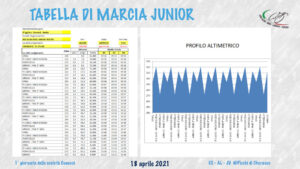 thumbnail of 3 TABELLA DI MARCIA ALTIMETRIA JUNIORES GIORNATA DELLE SOCIETA CUNEESI 2021